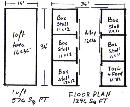 Rocky View I Blueprint
